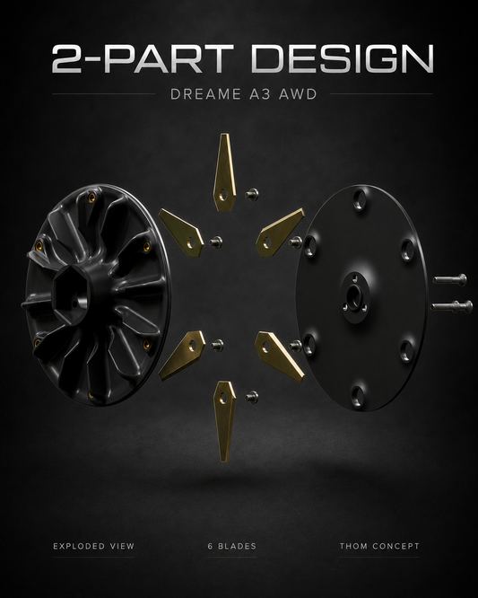 LUBA Turbine V2 Cutting Discs – Anti-clog Cutting Decks with Reinforced Deck Covers