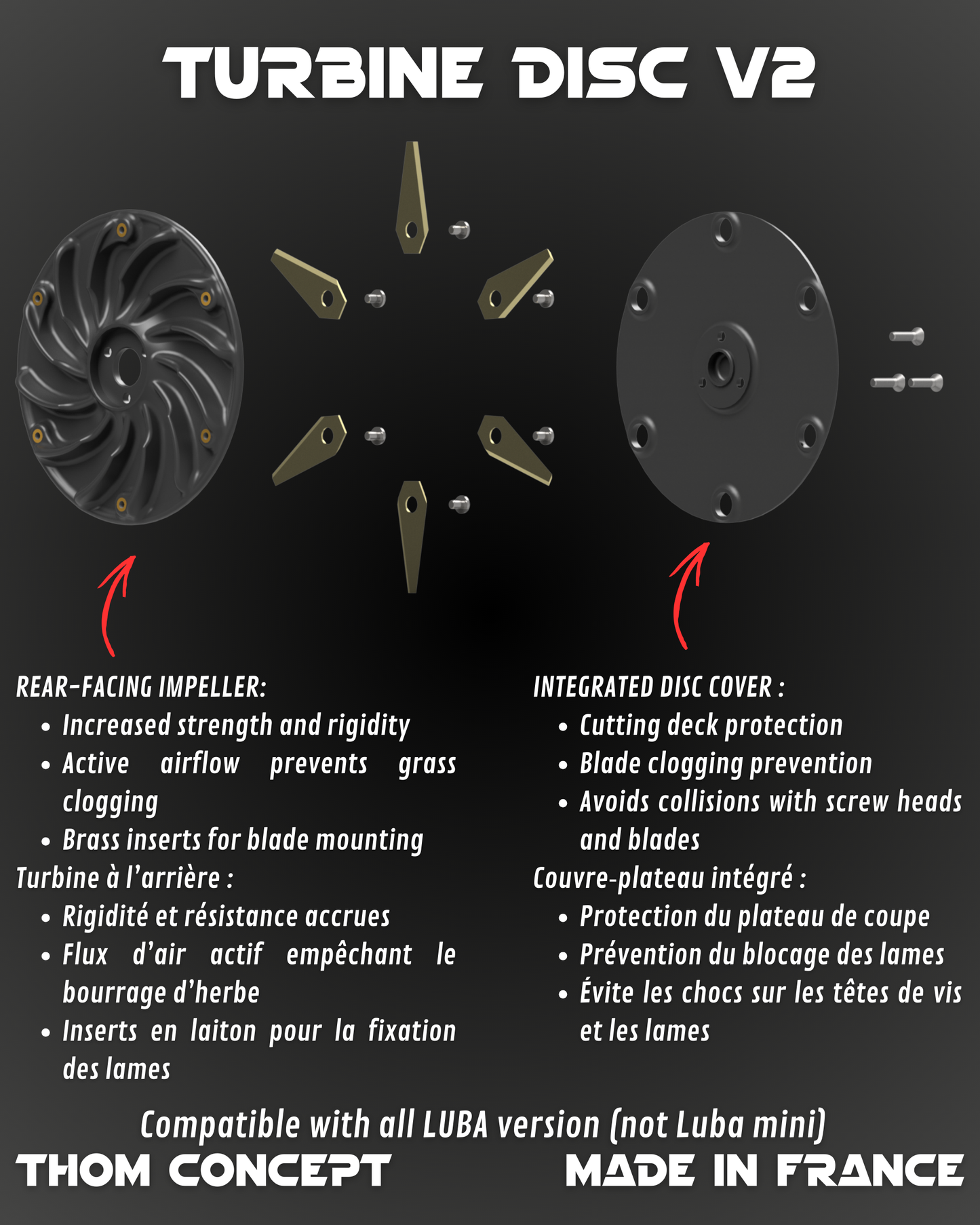 LUBA MINI Turbine V2 Cutting Disc – Anti-clogging cutting deck with reinforced deck covers 