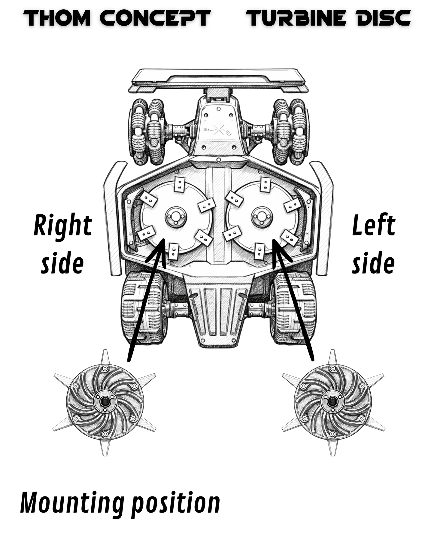 Disques de coupe Turbine V2 LUBA 2 et 3 – Plateaux de coupe anti-bourrage avec couvre-plateaux renforcés
