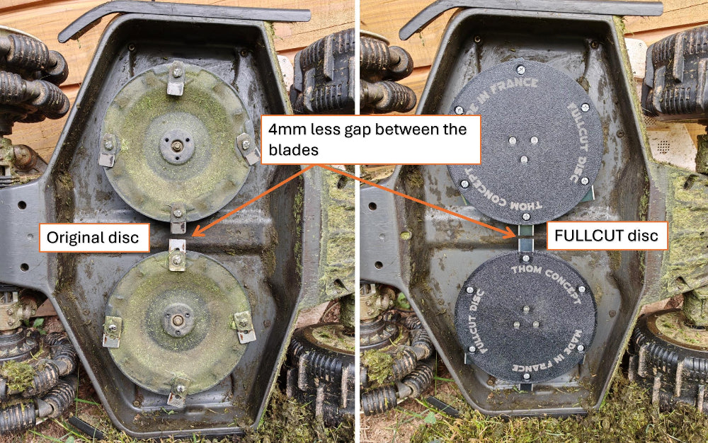 FULLCUT: Pair of enlarged and reinforced cutting discs with LUBA / YUKA plate cover