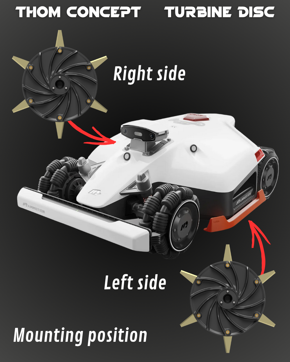 Luba 2 KIT UPGRADE PRO : disques ventilés + couvre disque + protection rtk + kit étanchéité